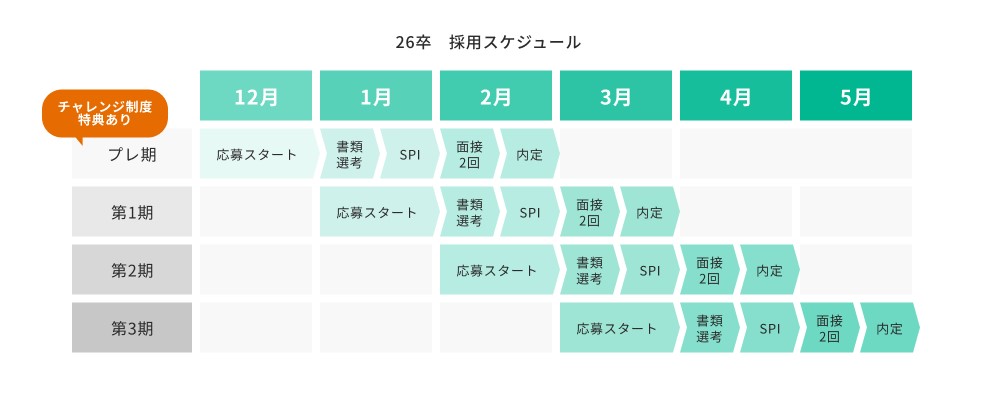 新卒スケジュール