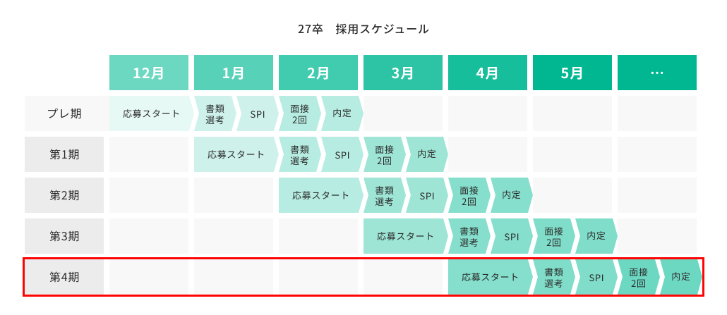 新卒スケジュール