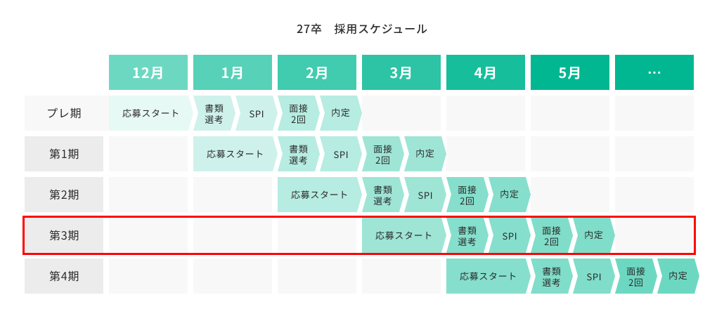 新卒スケジュール