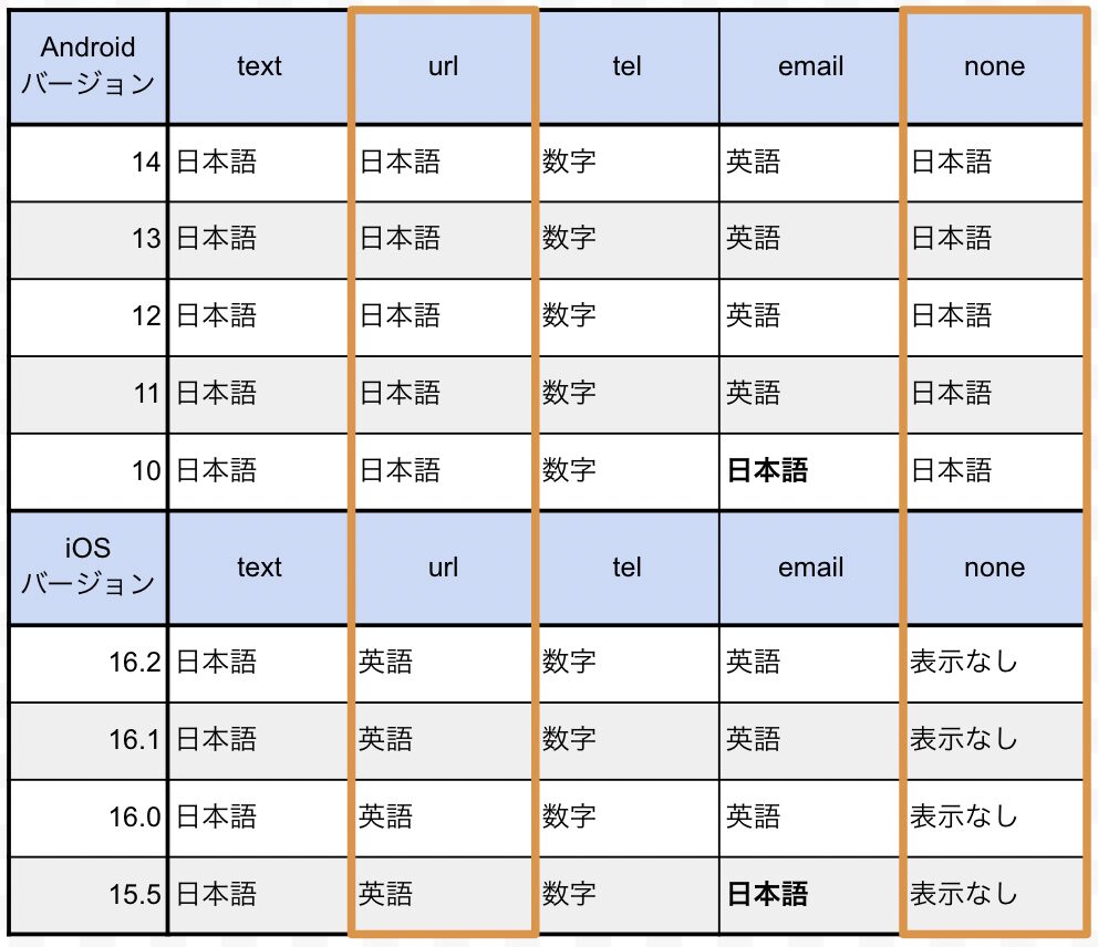 入力言語・キーボード表示の制御について | 株式会社ビーンズラボ - Beans Labo Co., Ltd.
