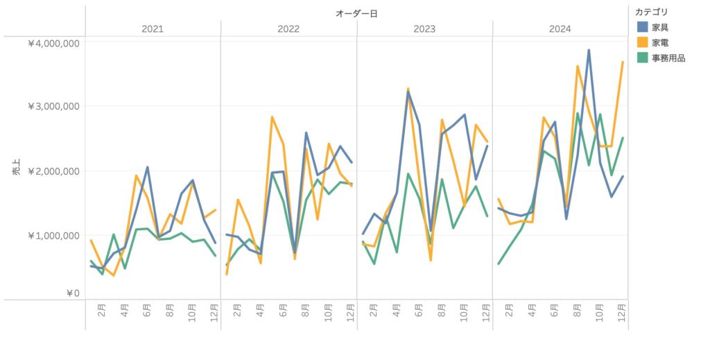 折れ線グラフ