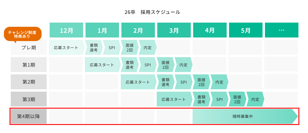 新卒スケジュール